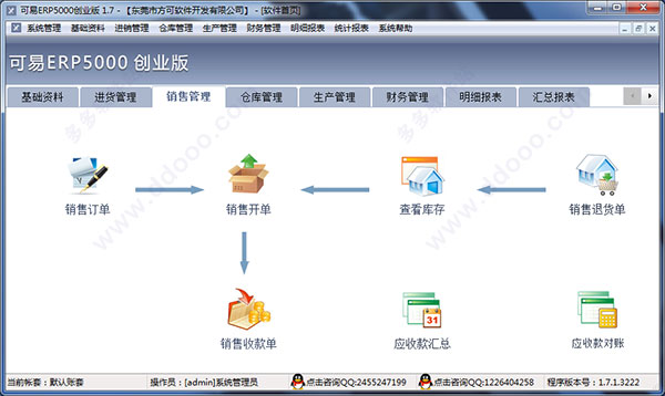 可易ERP5000