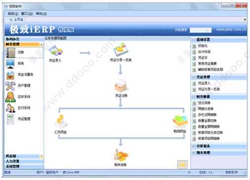 极致iERP