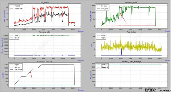 matplotlib