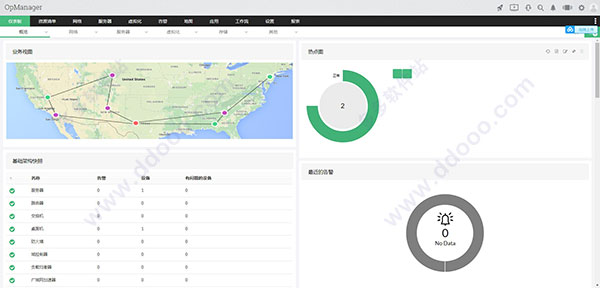 OPManager 12企业破解版