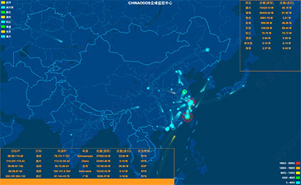 ChinaDDOS防火墙内核