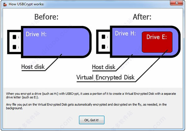 USBCrypt(u盘加密工具)