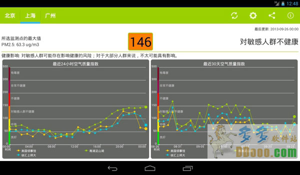 全国空气质量排名查询软件(china air quality)