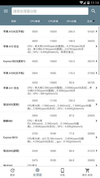 手机性能排行2019
