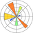 matplotlib(2D绘图数据库)