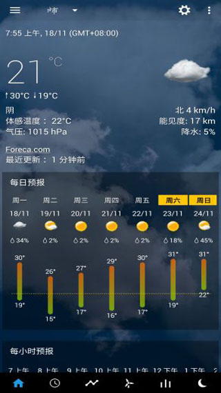 透明时钟及天气
