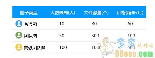 wps轻办公