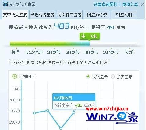 笔记本win7系统连上wifi后网速缓慢如何解决