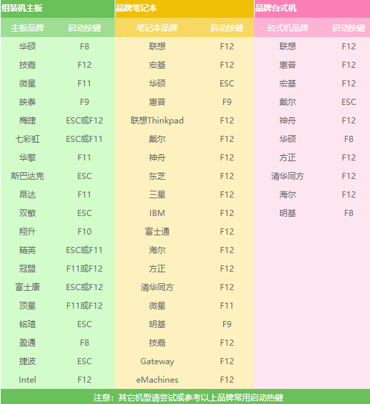 电脑系统重装步骤