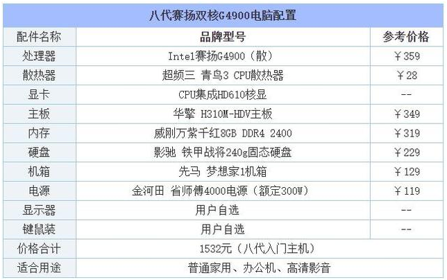 组装电脑配置