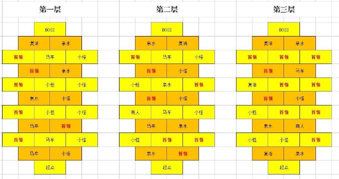 剑与远征怎么样最优拿巧克力 迷宫最优路线一览