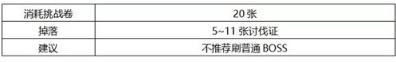 公主连结小小甜心大冒险活动boss怎么打 小小甜心大冒险活动boss技能介绍