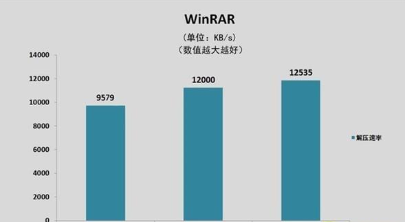 笔记本内存怎么选择 内存的选购原则指南