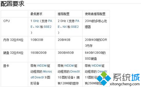 win8/win8.1硬件配置要求