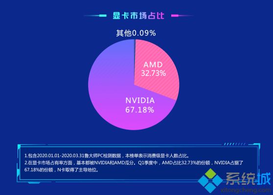 鲁大师显卡跑分排行_鲁大师显卡跑分排行榜2020