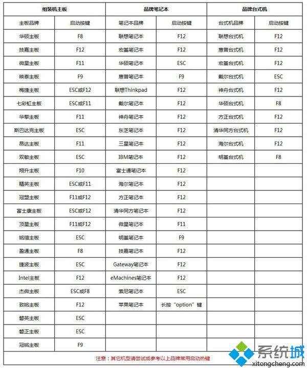 u盘一键安装win7系统|u盘一键装系统win7 64位