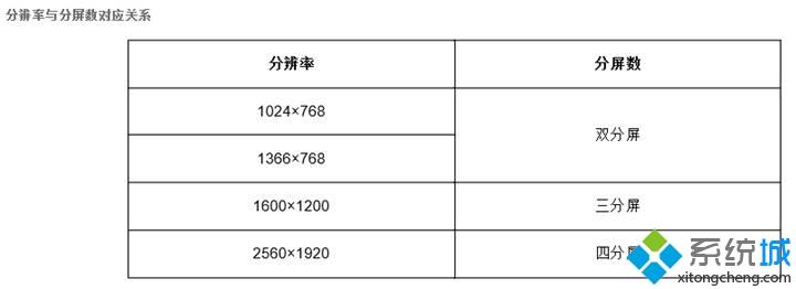 windows怎么分屏|windows系统开启分屏显示功能方法