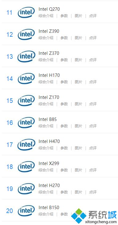 intel主板芯片组天梯_intel芯片组天梯图2020