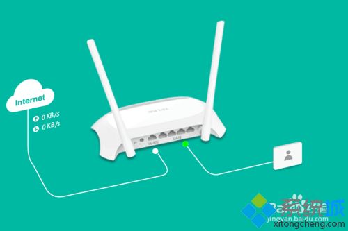 路由器不可上网怎么设置_路由器可以连接但无法上网怎么办