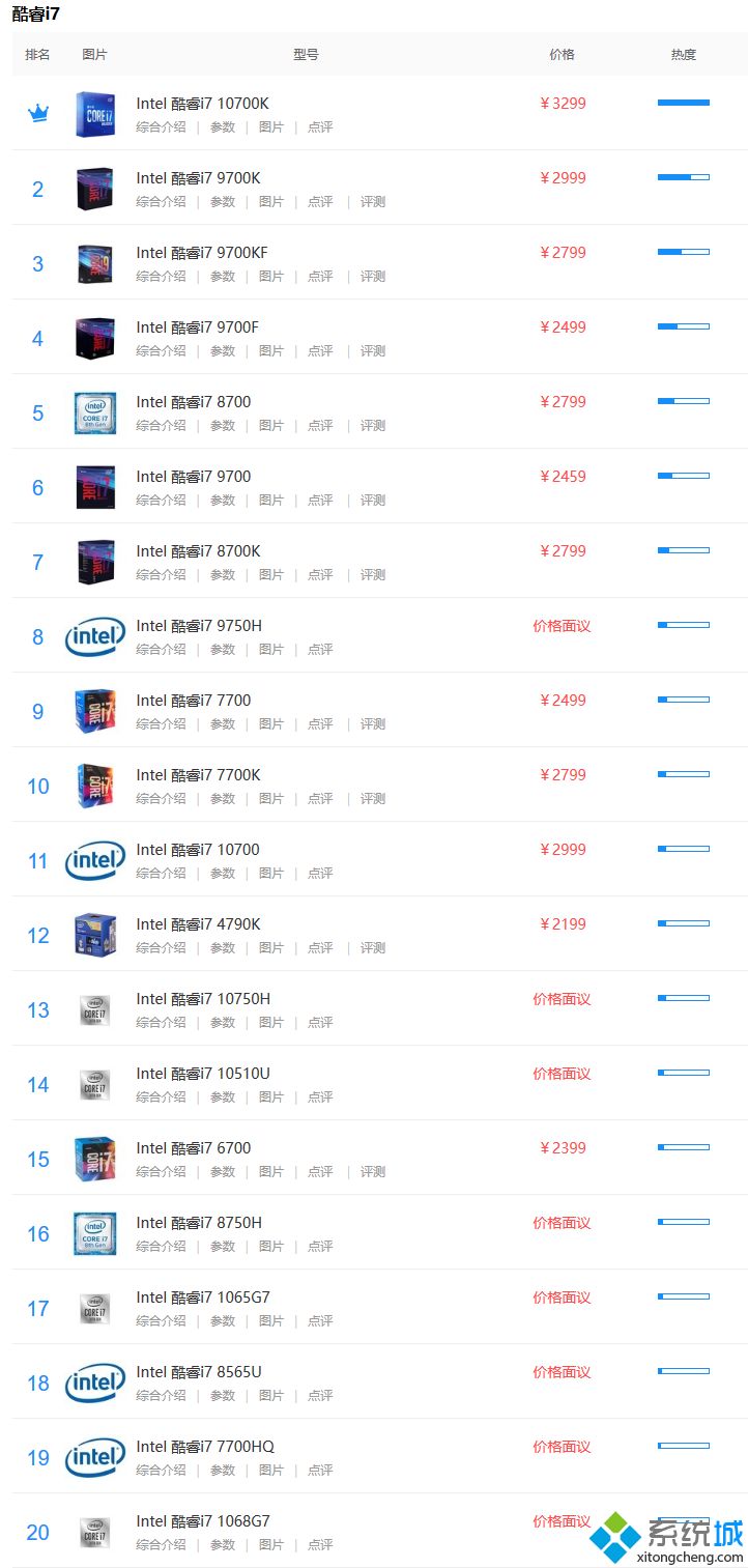 i7系列天梯图_2020i7处理器天梯图