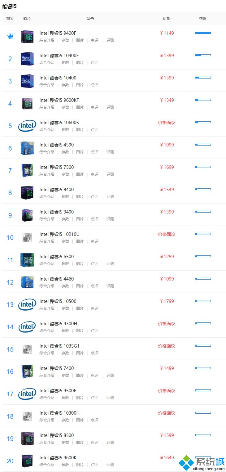 i5处理器性能排行榜_i5系列处理器性能排名2020