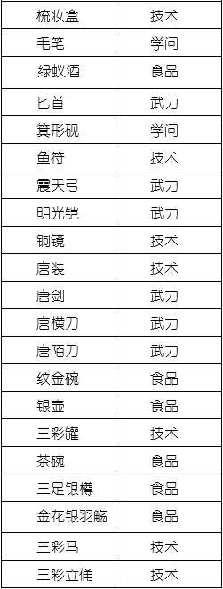 长安不是一天建成的工艺品建筑搭的好 让你快速赚钱通关