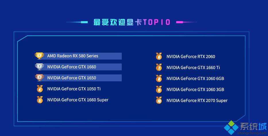 2020年显卡性能天梯图_2020年最新显卡性能排行天梯图