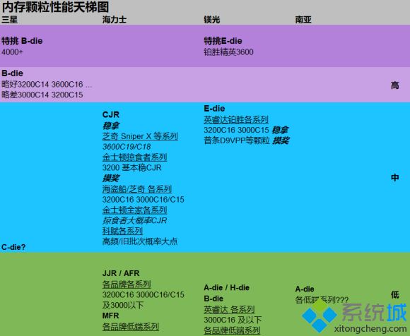 内存条颗粒排行_内存条颗粒天梯图2020