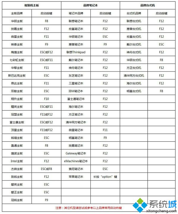 笔记本怎么重装系统 笔记本重装系统教程