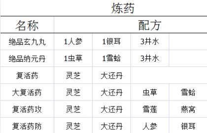 剑网3指尖江湖怎么赚钱 指尖江湖赚钱攻略