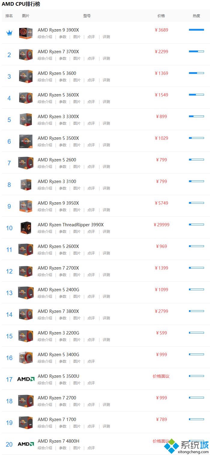 amd处理器排行_amd系列cpu性能排行2020