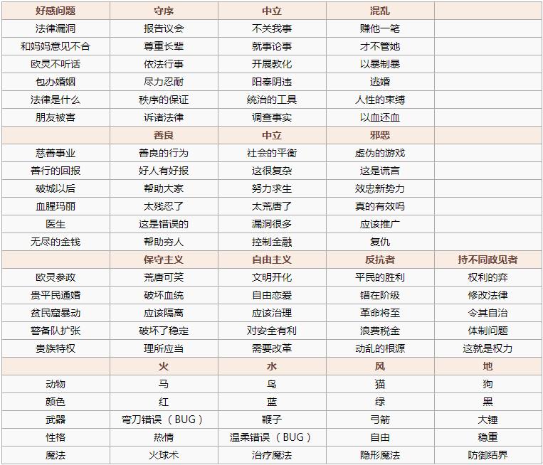 螺旋圆舞曲女仆会所高分玩法 NPC好感度问答答案大全