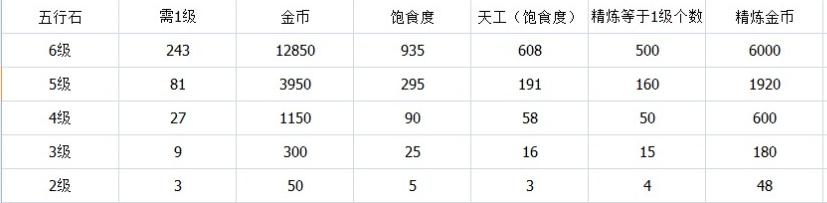 剑网3指尖江湖怎么精炼最划算 剑网3指尖江湖精炼最省钱方法