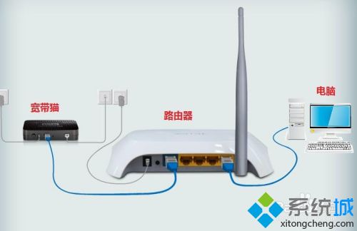 无线路由器一般用几年_无线路由器几年换一次
