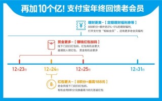 支付宝188圣诞红包在哪领 支付宝圣诞红包188元怎么领取2017