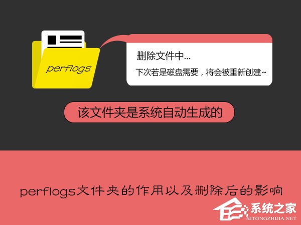 perflogs是什么文件夹？perflogs可以删除吗？