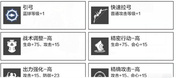 战双帕弥什意识共鸣什么好 意识共鸣优先级解析