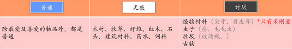 奶牛镇的小时光人物喜好什么 奶牛镇的小时光NPC送礼攻略