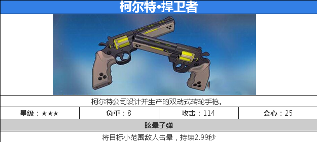 崩坏3柯尔特捍卫者出处 崩坏3柯尔特捍卫者怎么获得