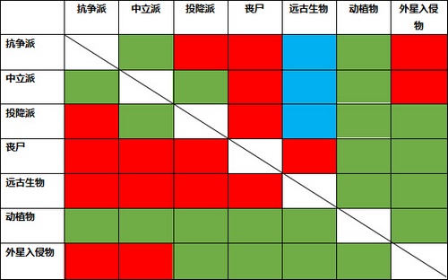 陨落世界七大势力背景介绍 七大势力关系图解析