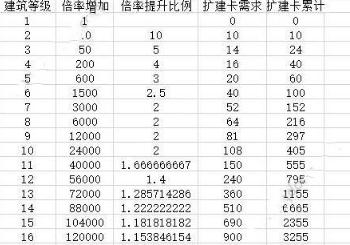 商道高手建筑怎么升 商道高手建筑升级攻略