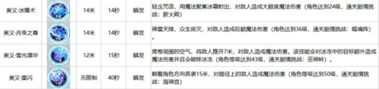 雪鹰领主手游各职业有什么技能 雪鹰领主五大职业技能评测