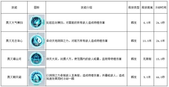 雪鹰领主手游各职业有什么技能 雪鹰领主五大职业技能评测