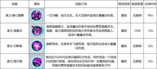 雪鹰领主手游各职业有什么技能 雪鹰领主五大职业技能评测