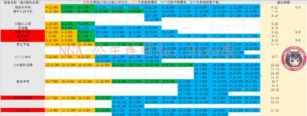 公主连结N2刷图表 N2体力分配与刷图推荐