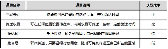 乐高无限传送道具有哪些 乐高无限各种传送道具使用技巧