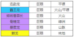 不休的乌拉拉刺客咔嗒牌搭配 不休的乌拉拉刺客咔嗒牌攻略