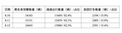 滴滴美团拒不整改将被下架怎么回事 滴滴美团发生了什么