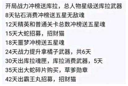 拳魂觉醒服务器开区活动时间顺序是什么 拳魂觉醒活动时间表