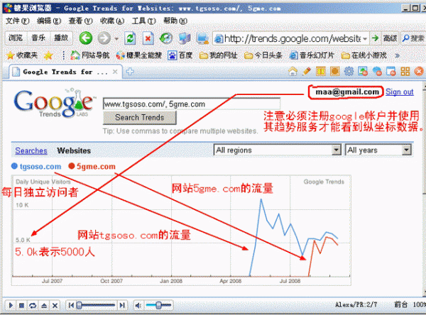 如何利用糖果浏览器中内置的Google Trends网站分析工具